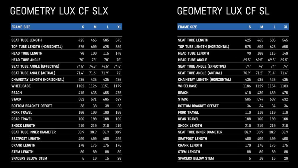 Le geometria delle versioni SLX ed SL