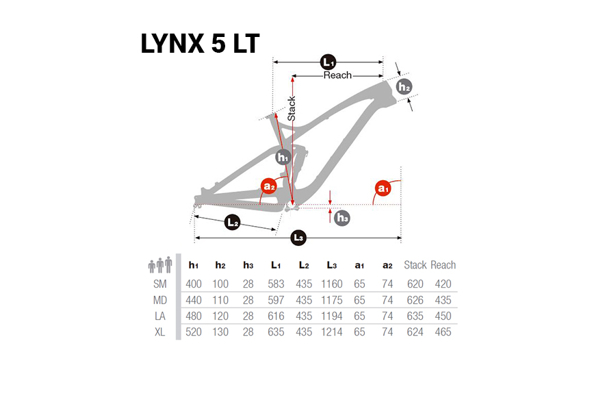 La geometria della versione LT della Lynx 5