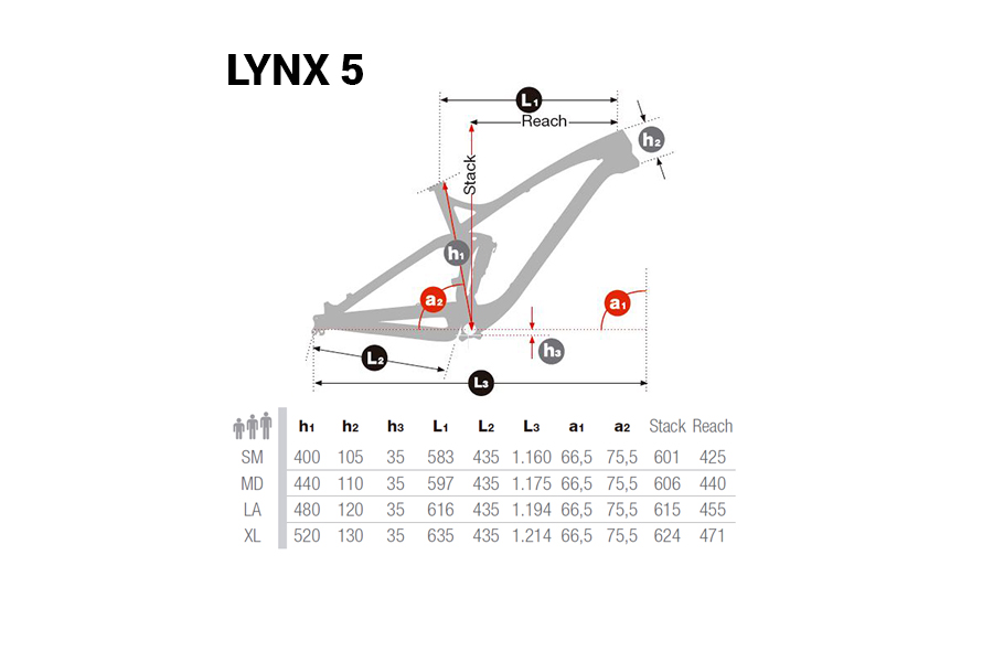 La geometria della Lynx 5