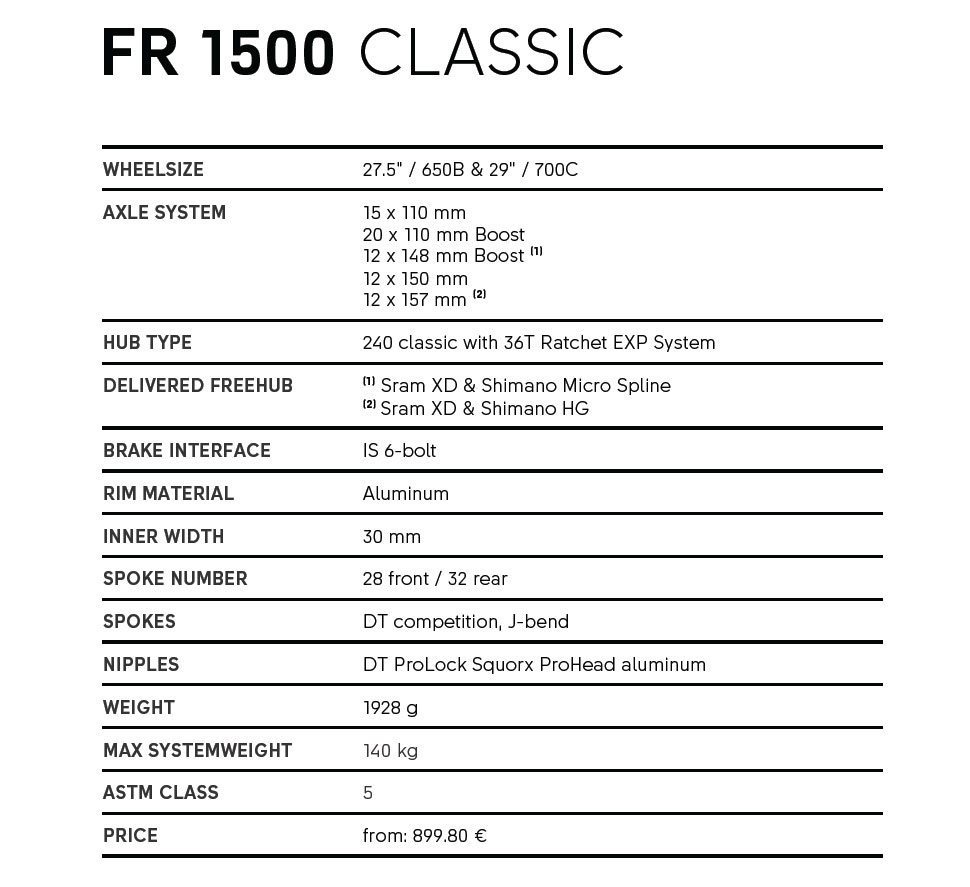 DT Swiss FR 1500 Classic